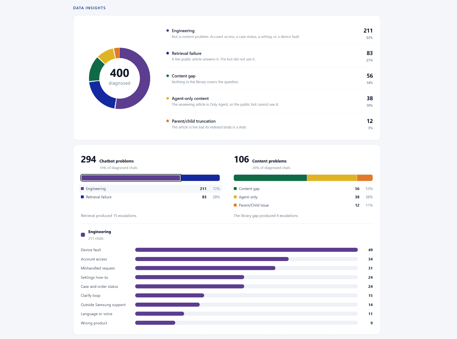 Chatbot Failure Diagnosis Engine product screenshot