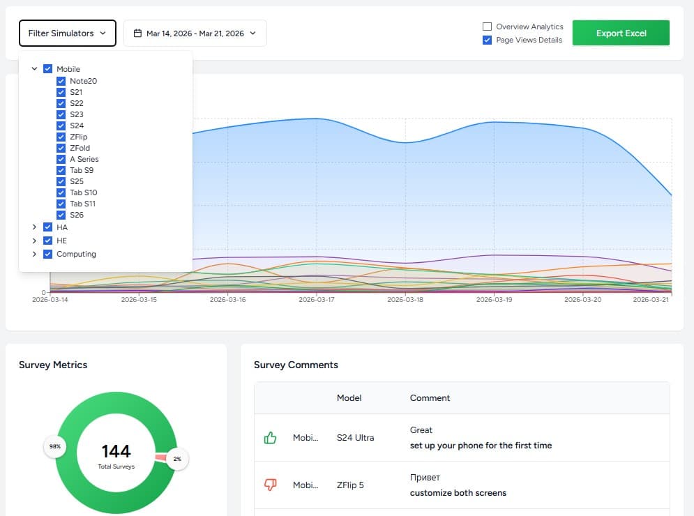 Samsung Global Analytics Dashboard product screenshot